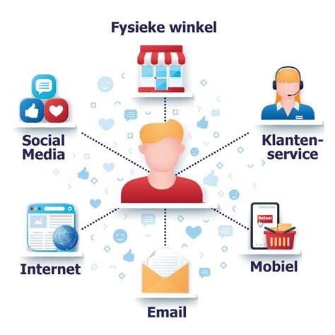 omnichannel voorbeeld